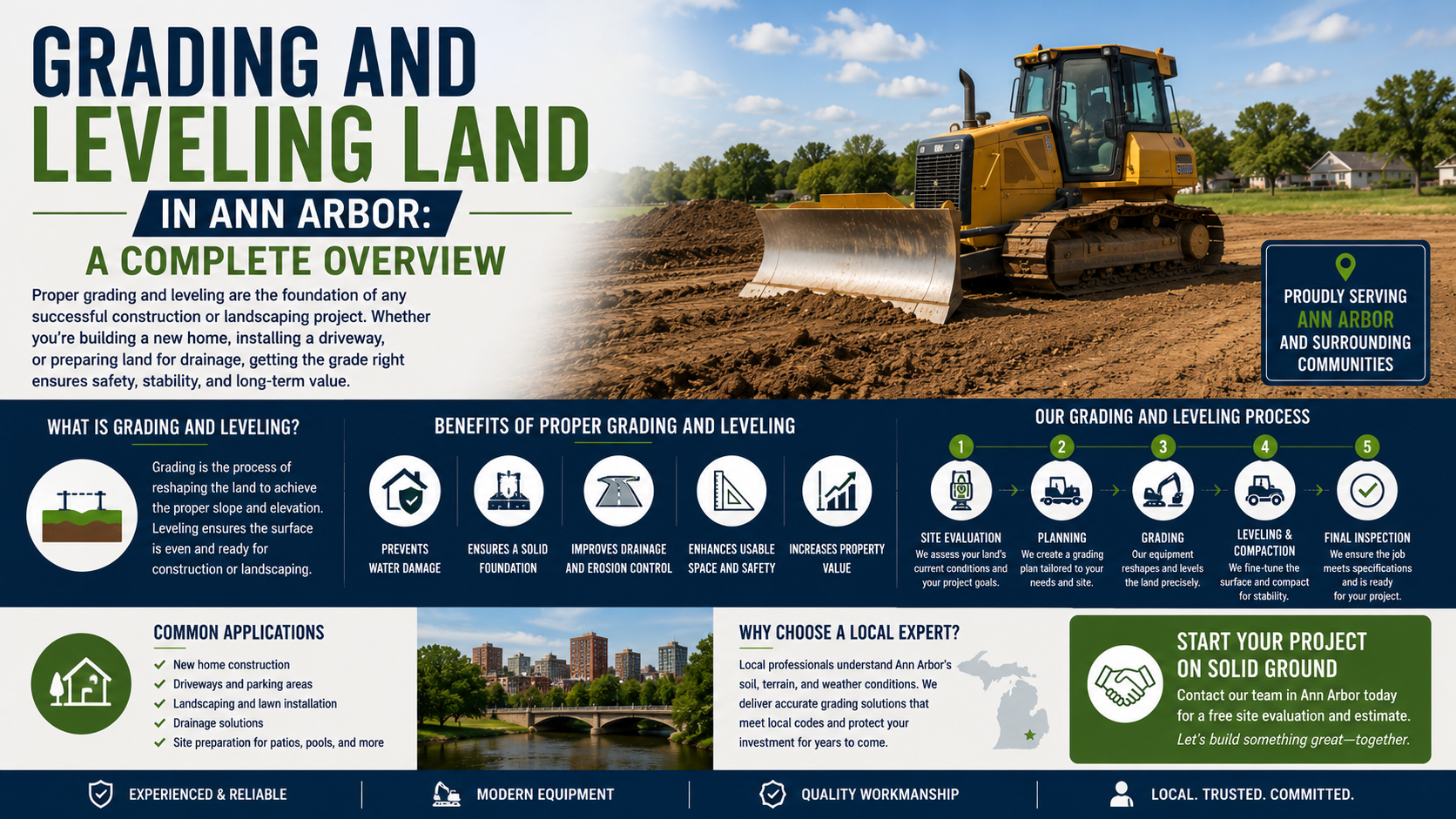 Grading and Leveling Land in Ann Arbor: A Complete Overview